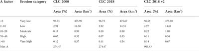 Estimation of potential soil erosion reduction using GIS-based RUSLE under different land cover management models: A case study of Pale Municipality, B&H